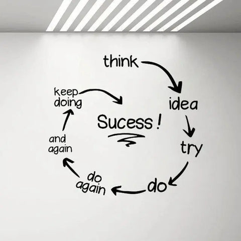 Success Quote Design Wall Decals | Motivational Vinyl Wall Stickers for Office & Home Decor The Wall Valley