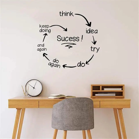 Success Quote Design Wall Decals | Motivational Vinyl Wall Stickers for Office & Home Decor The Wall Valley