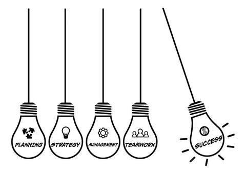 Office Vinyl Wall Decal - Idea, Strategy, Management & Success Planning Lamp Mural - The Wall Valley