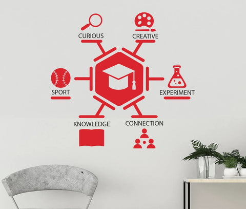 Science Classroom Wall Decal - School Vinyl Sticker - The Wall Valley The Wall Valley Vinyl Sticker 