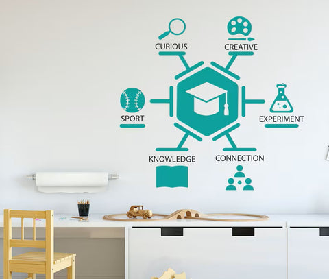 Science Classroom Wall Decal - School Vinyl Sticker - The Wall Valley The Wall Valley Vinyl Sticker 