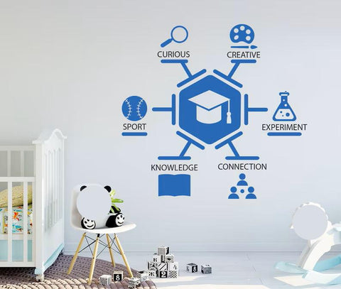 Science Classroom Wall Decal - School Vinyl Sticker - The Wall Valley The Wall Valley Vinyl Sticker 